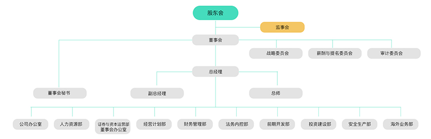 治理及治理架构-PG电子