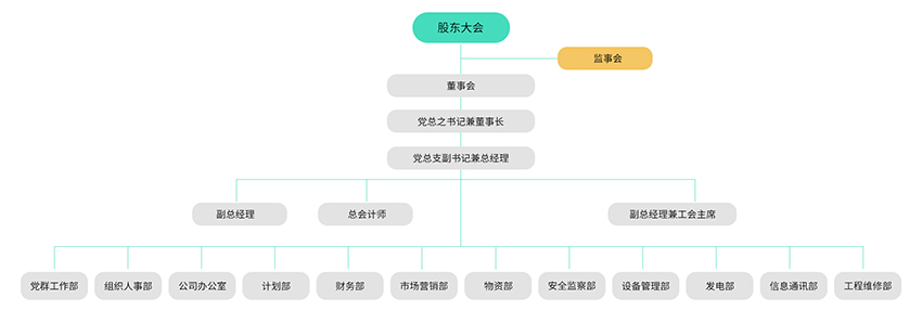 治理及治理架构-PG电子