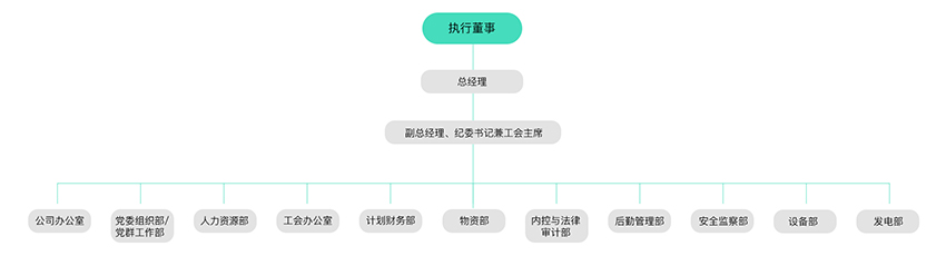 治理及治理架构-PG电子