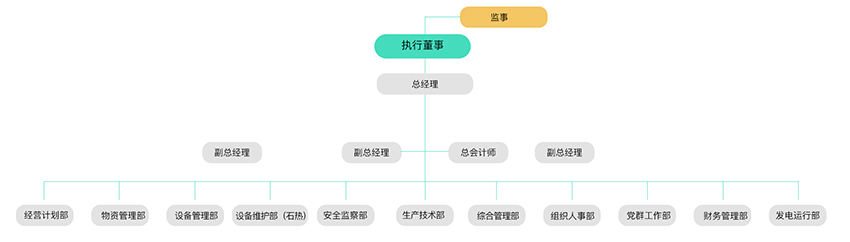 治理及治理架构-PG电子