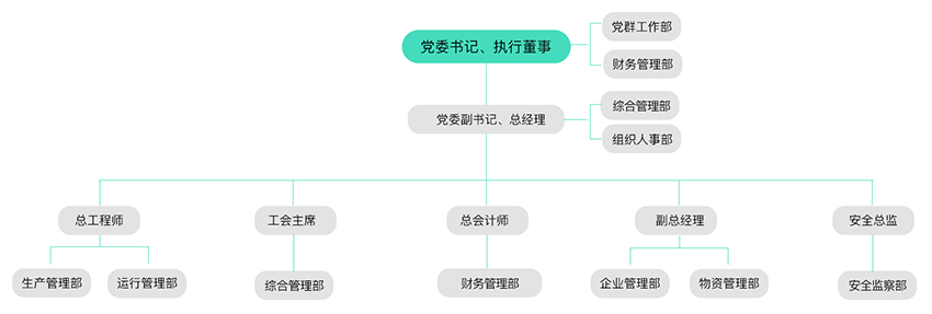 治理及治理架构-PG电子