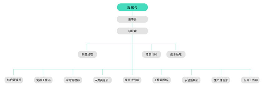 治理及治理架构-PG电子
