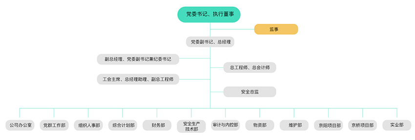 治理及治理架构-PG电子