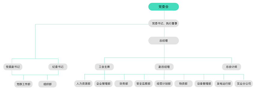 治理及治理架构-PG电子