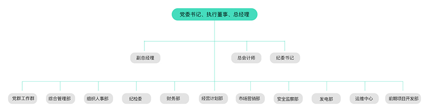 治理及治理架构-PG电子
