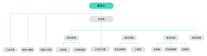 治理及治理架构-PG电子