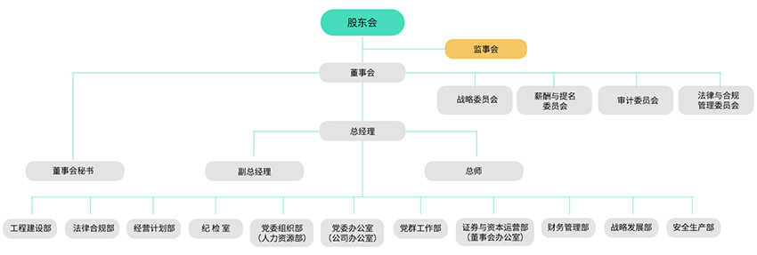 治理及治理架构-PG电子