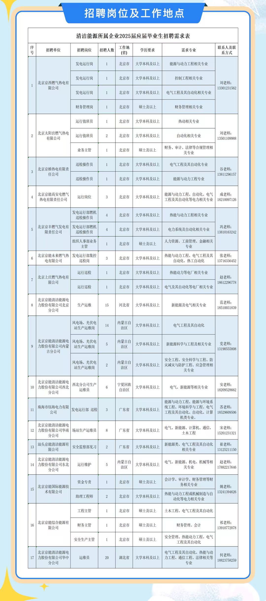 人才招聘-PG电子