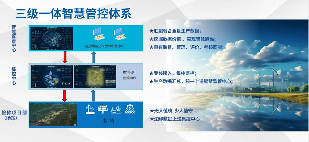 ESG动态-PG电子